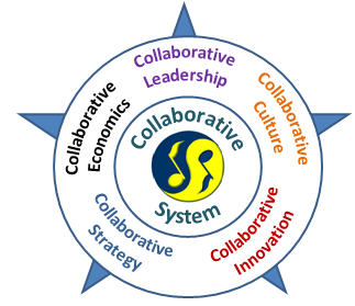 Collaborative System Collaborative System