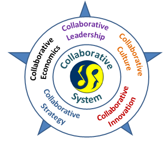 Collaborative System