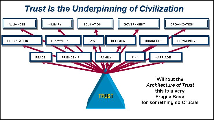 Underpinning of Trust small